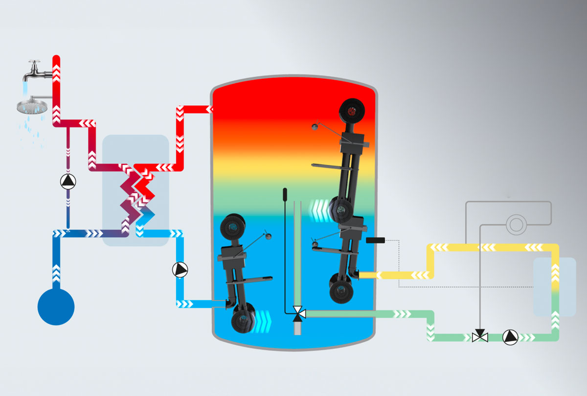 Conico | Compact and efficient buffer tank